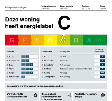 Energielabel ist vorhanden.