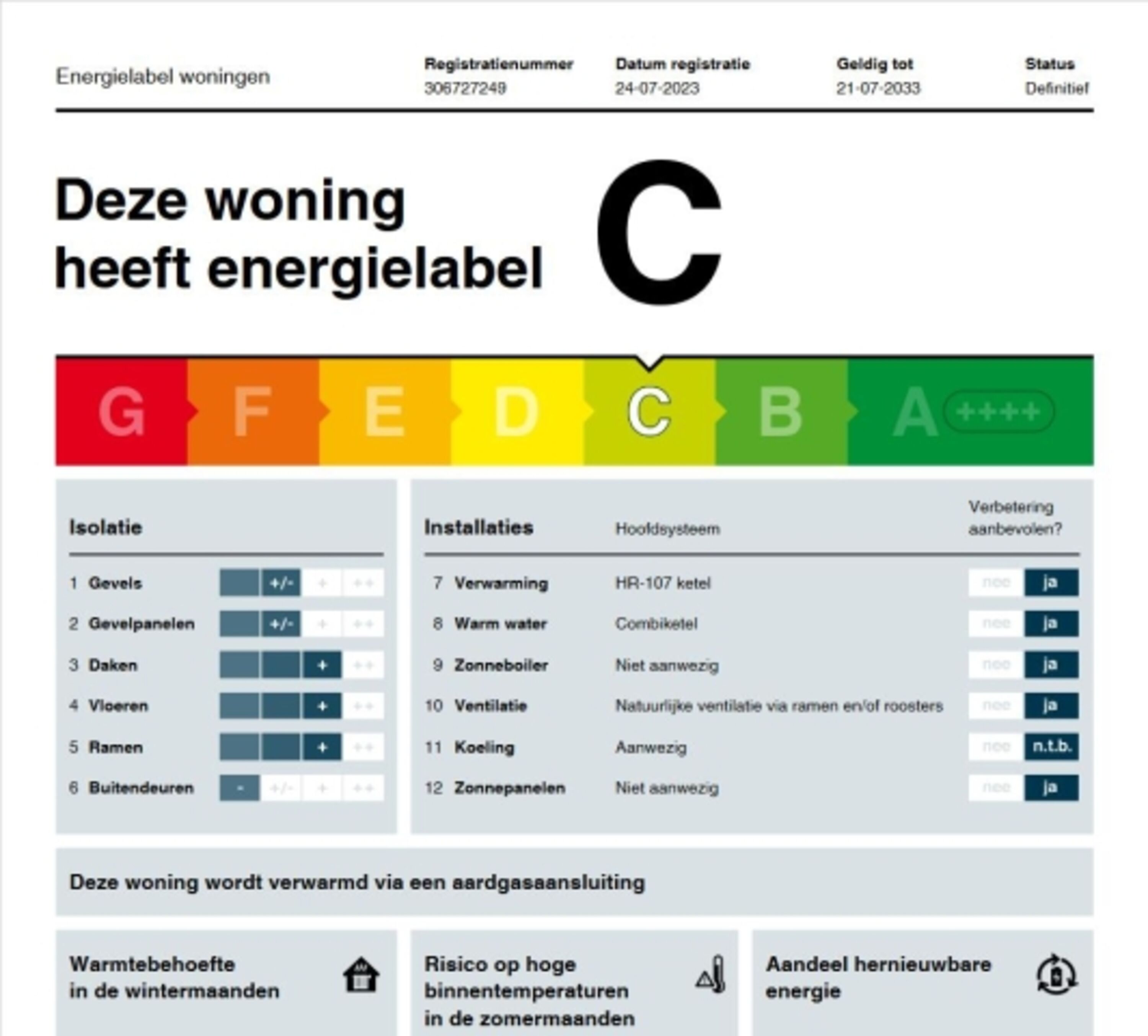 Energielabel ist vorhanden.