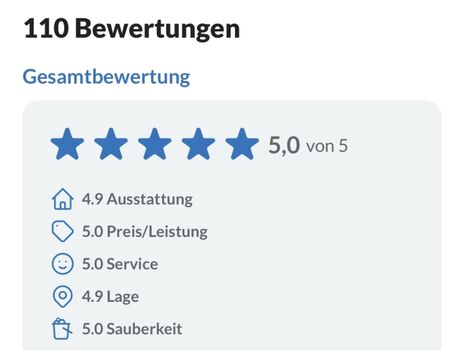 Unsere Bewertungen...